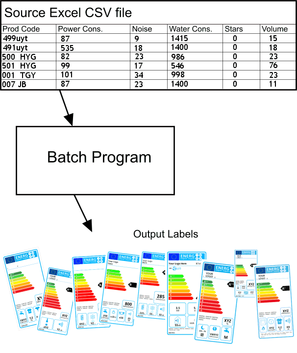 Energy Labels from Excel file