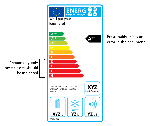 10 classes of fridge effiency in the European Union