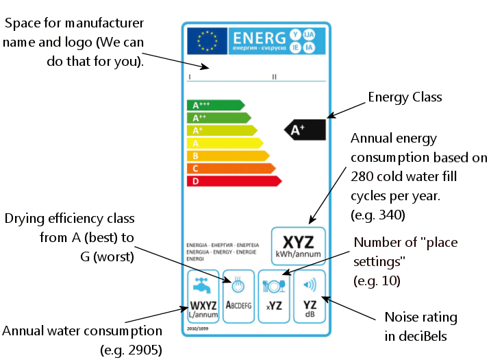 Dishwasher energy label (EU)