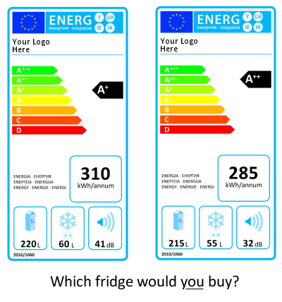 Refrigerator-freezer labels, 1060/2010